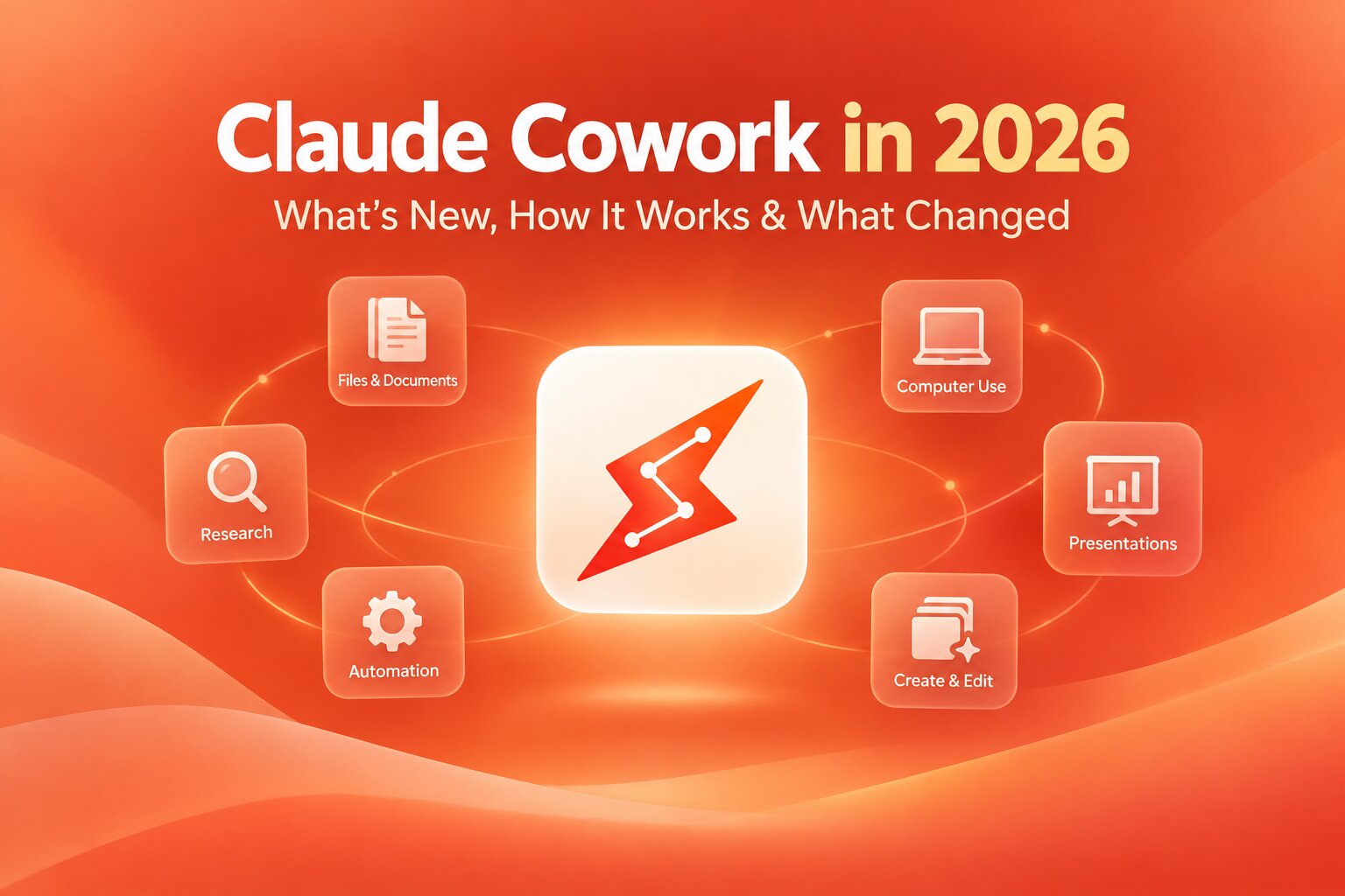Claude Cowork 2026